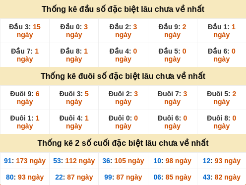 dauduoi-lauchuave screenshot