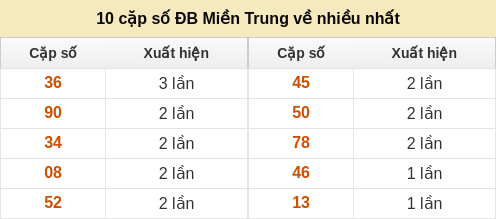 dacbiet-venhieu screenshot