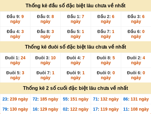 dauduoi-lauchuave screenshot