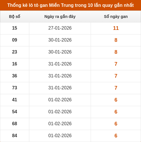 lotogan-region screenshot