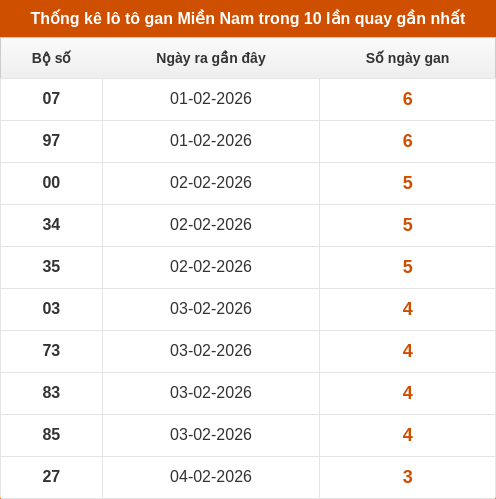 lotogan-region screenshot