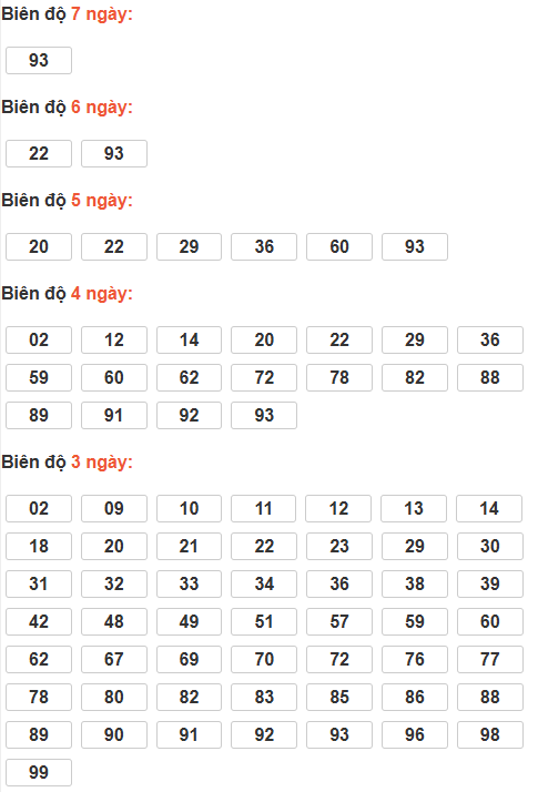 Cầu lô tô động chạy 7 ngày qua