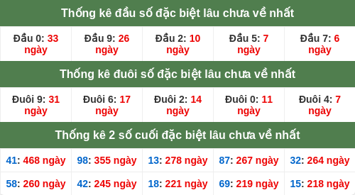 dauduoi-lauchuave screenshot