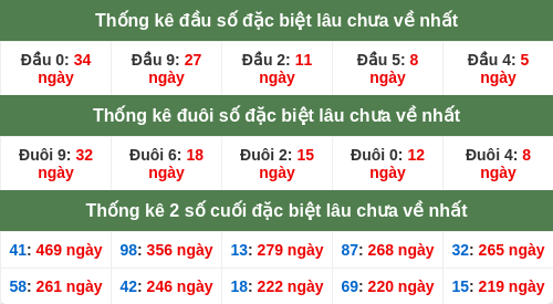 dauduoi-lauchuave screenshot