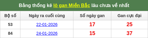 lotogan-region screenshot