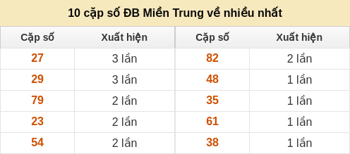 dacbiet-venhieu screenshot