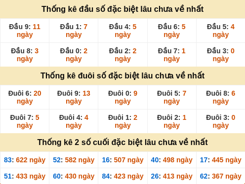 dauduoi-lauchuave screenshot