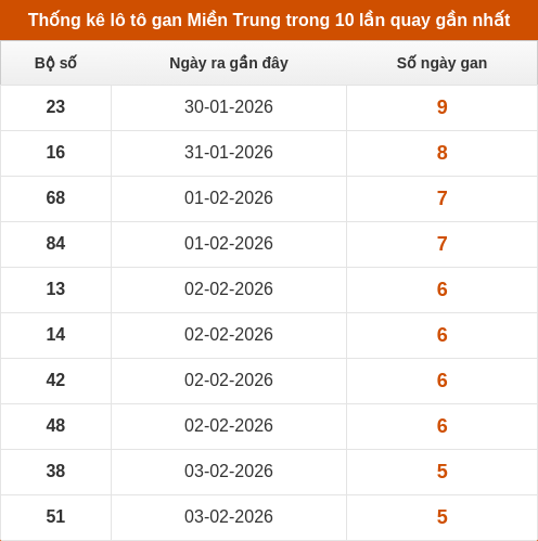 lotogan-region screenshot