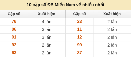 dacbiet-venhieu screenshot