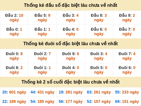 dauduoi-lauchuave screenshot