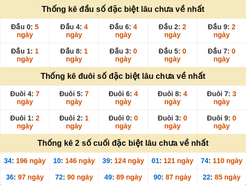 dauduoi-lauchuave screenshot