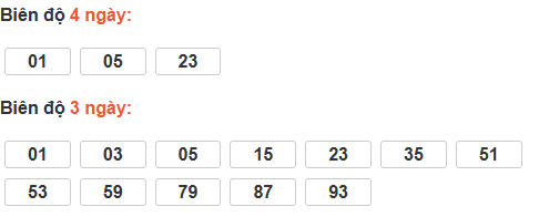 Bảng cầu lô động đài Đà Lạt