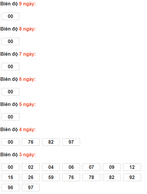Bảng cầu lô động đài Kiên Giang