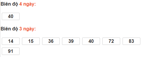 Bảng cầu lô động đài Tiền Giang