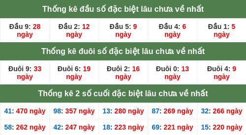 dauduoi-lauchuave screenshot