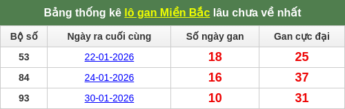 lotogan-region screenshot