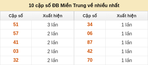 dacbiet-venhieu screenshot