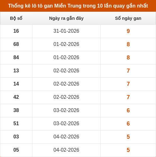 lotogan-region screenshot