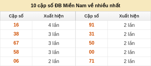 dacbiet-venhieu screenshot