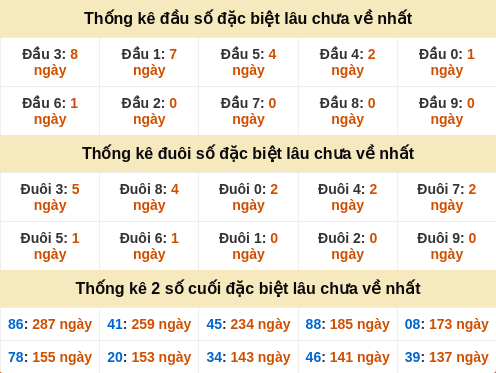 dauduoi-lauchuave screenshot
