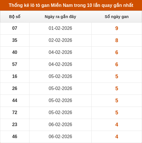 lotogan-region screenshot