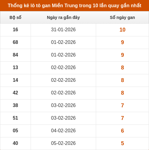 lotogan-region screenshot