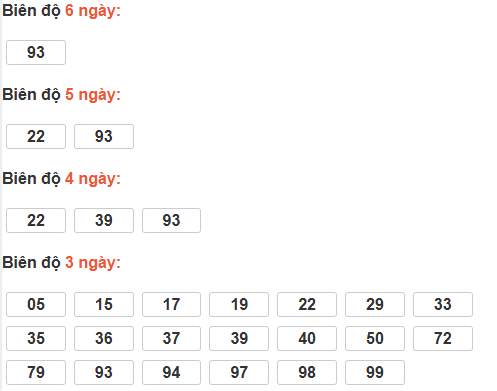 Bảng cầu lô động đài Kon Tum