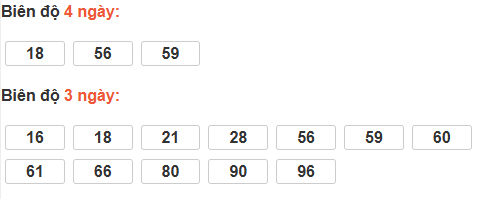 Bảng cầu lô động đài Thừa Thiên Huế