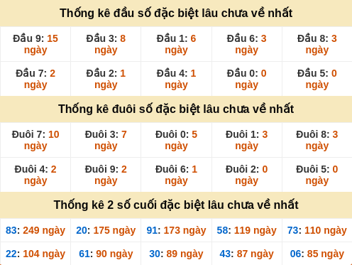 dauduoi-lauchuave screenshot