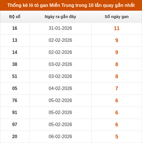 lotogan-region screenshot