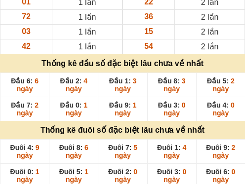 dauduoi-lauchuave screenshot