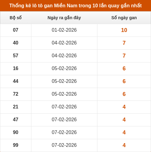 lotogan-region screenshot