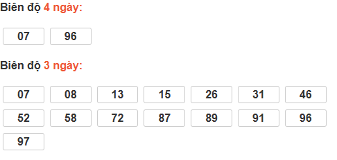 Bảng cầu lô động đài Bạc Liêu