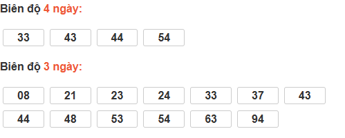 Bảng cầu lô động đài Bến Tre