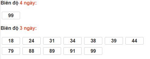 Bảng cầu lô động đài VT