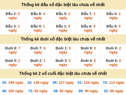 dauduoi-lauchuave screenshot