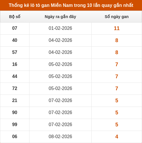 lotogan-region screenshot