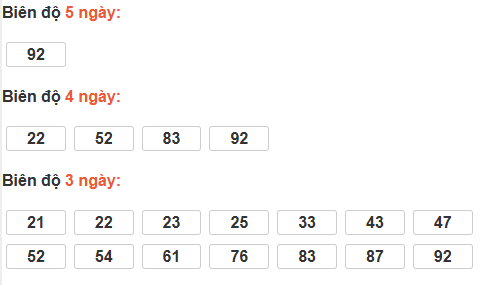 Bảng cầu lô động đài Cần Thơ