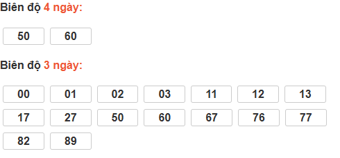 Bảng cầu lô động đài Đồng Nai