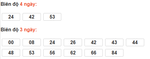 Bảng cầu lô động đài Sóc Trăng