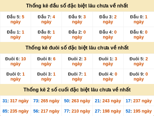 dauduoi-lauchuave screenshot