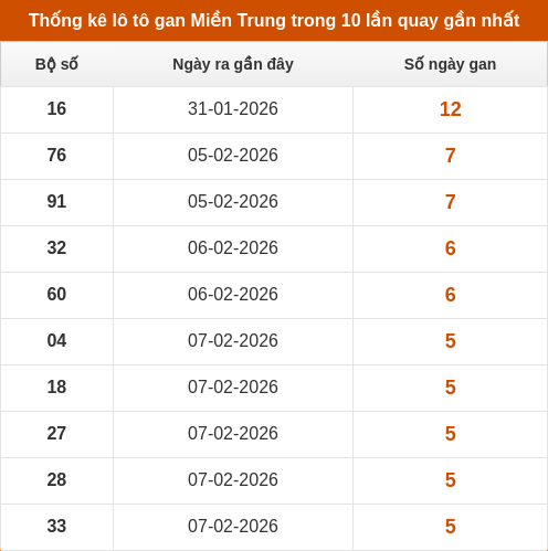 lotogan-region screenshot