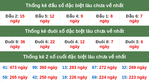 dauduoi-lauchuave screenshot