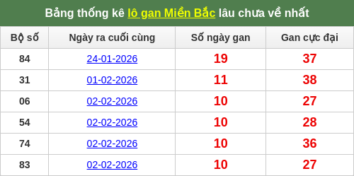 lotogan-region screenshot