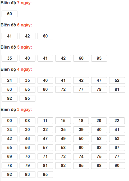 Cầu lô tô động chạy 7 ngày qua Cầu lô tô động chạy 7 ngày qua