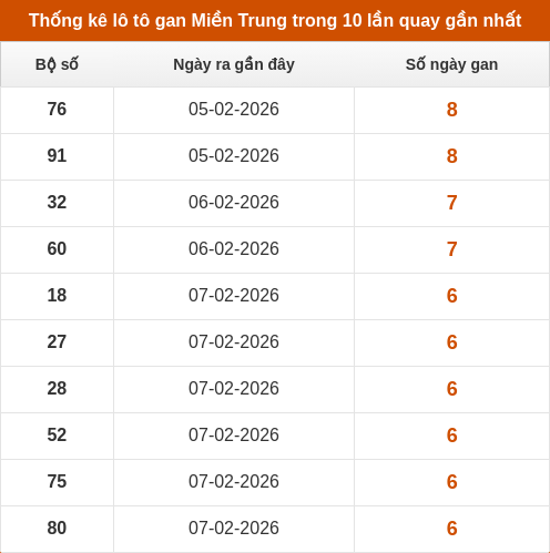 lotogan-region screenshot