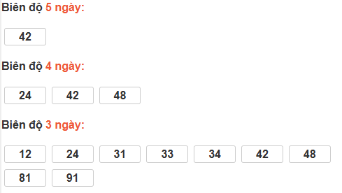 Bảng cầu lô động đài Quảng Trị