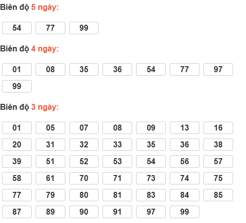 Cầu lô tô động chạy 5 ngày qua Cầu lô tô động chạy 5 ngày qua