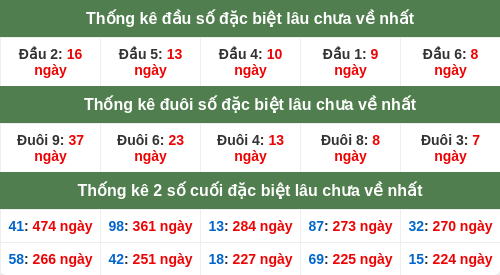 dauduoi-lauchuave screenshot