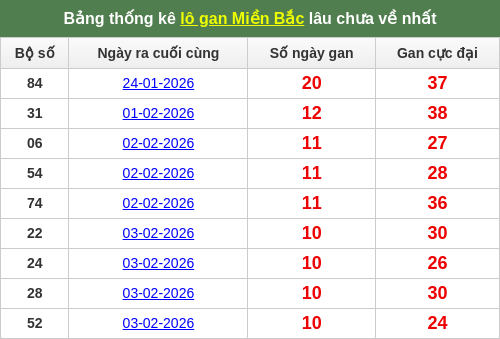 lotogan-region screenshot